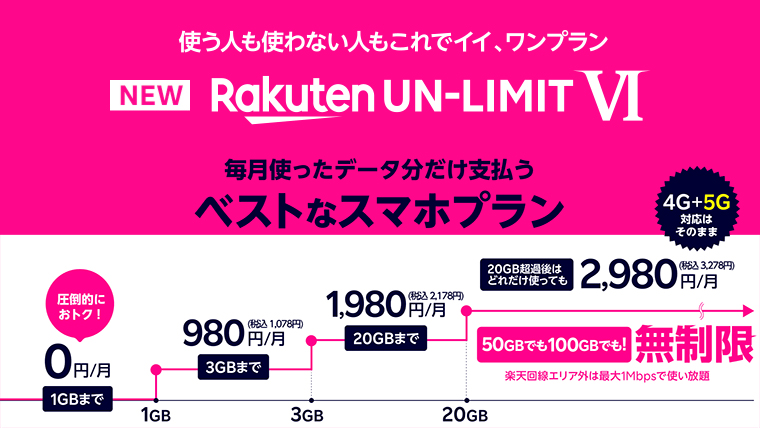 Rakuten Un Limit Viとドコモ Au ソフトバンク新料金比較 Kw Blog